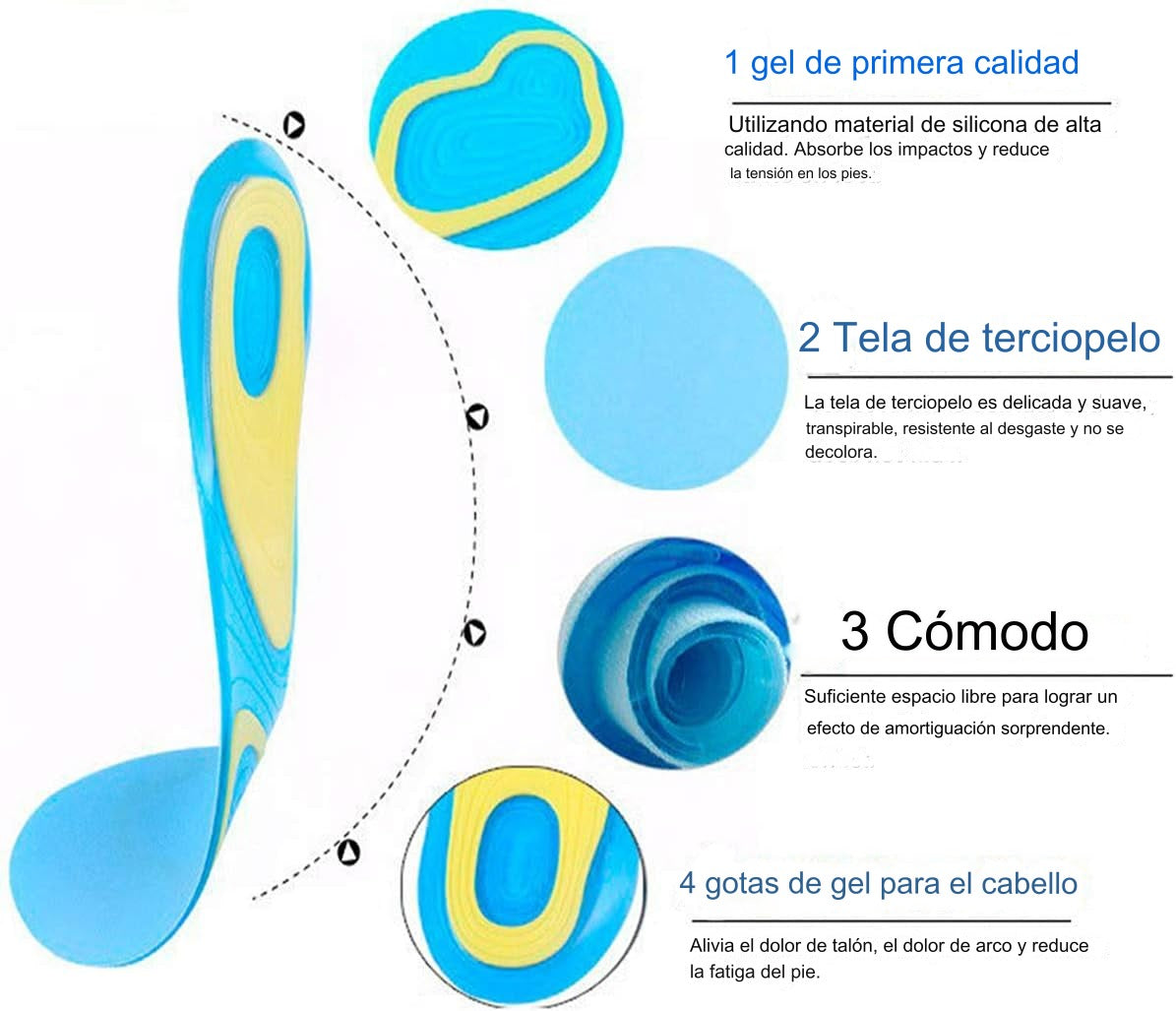 Plantillas Ortopédicas de Gel para Descanso