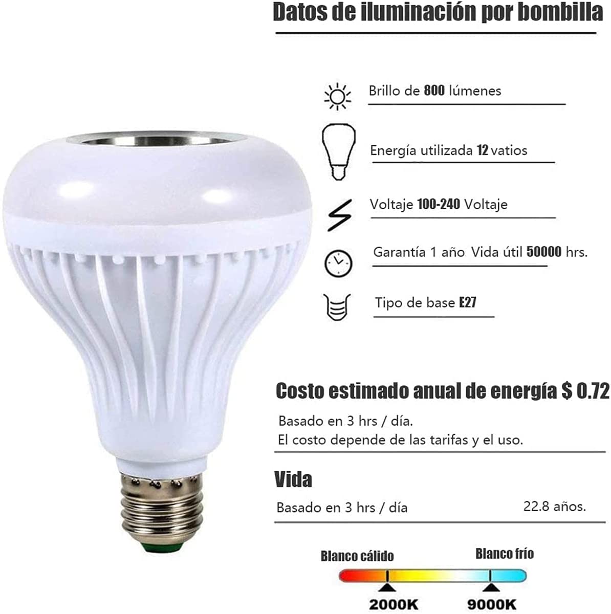 💡🎶 Foco Fiesta LED Bluetooth